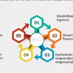 4 de mis actividades secundarias más interesantes