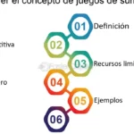 4 razones para amar los presupuestos de suma cero