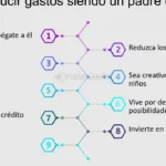 5 consejos rápidos para que los padres ahorren dinero