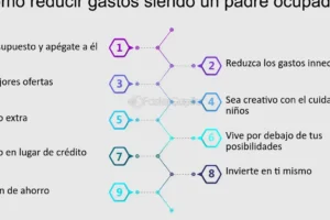 5 consejos rápidos para que los padres ahorren dinero