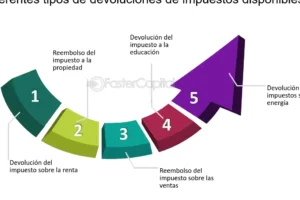 5 formas constructivas de usar tu reembolso de impuestos