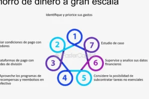 5 formas de ahorrar dinero: la edición tacaña