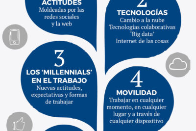 5 formas en que los trabajos secundarios han cambiado mi vida