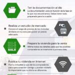 5 maneras de NO vender tu casa