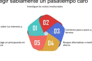 5 pasatiempos caros que son una pérdida de dinero