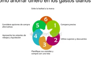 5 razones por las que gastar según tus valores funciona tan bien