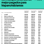 52 trabajos secundarios que puedes empezar hoy