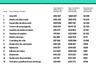 52 trabajos secundarios que puedes empezar hoy