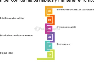 7 factores desencadenantes del gasto que matan tu presupuesto