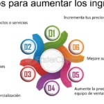 7 formas sencillas de conseguir un aumento