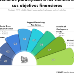 8 objetivos financieros a alcanzar a los treinta