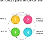 9 formas de simplificar tus finanzas