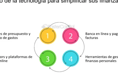 9 formas de simplificar tus finanzas 1