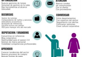 Actividades de los profesionales de finanzas: Lo que debes saber