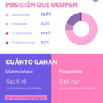 Años necesarios para estudiar contabilidad y finanzas