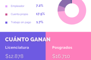 Años necesarios para estudiar contabilidad y finanzas