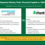 Capital Personal vs. Mint: ¿cuál es mejor para ti?