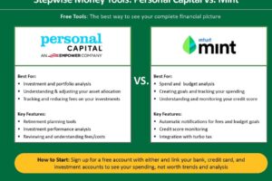 Capital Personal vs. Mint: ¿cuál es mejor para ti?