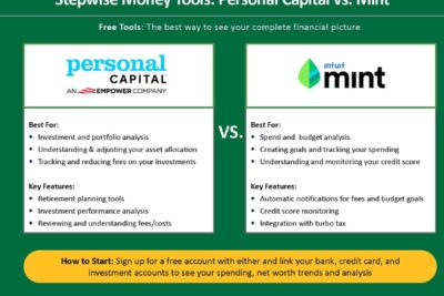 capital personal vs mint cual es mejor para ti