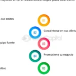 Claves para sobrevivir y prosperar con ingresos como autónomo