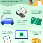 Cómo abrir una cuenta de ahorros