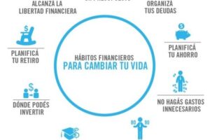 Cómo cambiar tus hábitos financieros