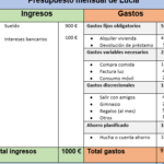 Cómo hacer un presupuesto con un ingreso pequeño