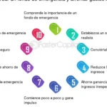 ¿Cómo Tener Buenas Finanzas? Guía para una Gestión Eficaz del Dinero