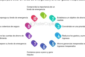 ¿Cómo Tener Buenas Finanzas? Guía para una Gestión Eficaz del Dinero