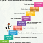 Cómo utilizar el NSLDS para encontrar tus préstamos estudiantiles