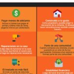 Comprar una casa vs. alquilar: ¿cuál es la decisión correcta?