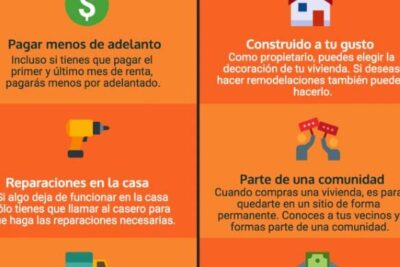 comprar una casa vs alquilar cual es la decision correcta