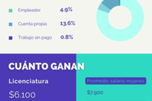 Duración de la Licenciatura en finanzas: Lo que debes saber