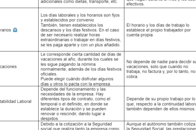 es el trabajo por cuenta propia mas estable que un empleo normal