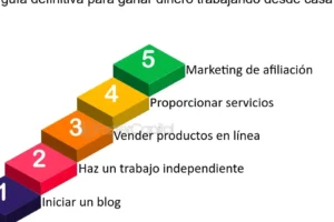 Estrategia infalible: cómo ahorro tiempo y dinero trabajando desde casa