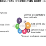 Estrategias financieras clave para el éxito