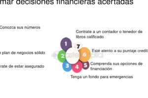 Estrategias financieras clave para el éxito