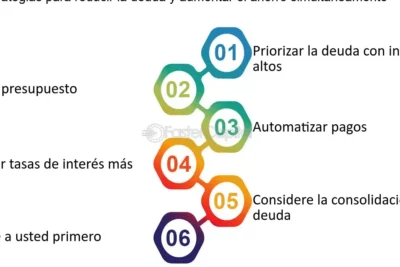 estrategias simples para reducir la deuda