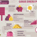 Formas rápidas de ganar dinero extra