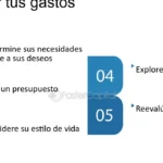 Fórmula secreta revelada: cómo mantener mis gastos bajos