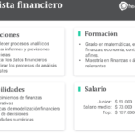 Funciones de las finanzas en las empresas: Un análisis