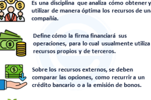 Gestión de finanzas: ¿Qué implica y cómo se hace?