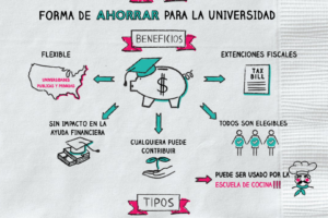 Guía para estudiantes: ahorrar dinero en la universidad