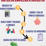 Guía para principiantes: cómo empezar a invertir