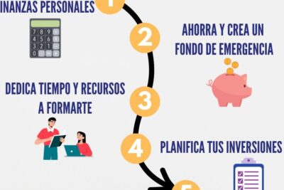 guia para principiantes como empezar a invertir 1