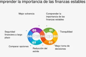 Importancia de las finanzas a nivel personal: Una guía