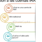 ¿Invertir en una IRA tradicional o en una IRA Roth? ¡Te ayudamos a decidir!