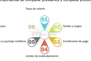 Las mejores empresas y tasas de préstamos personales: compara los principales prestamistas