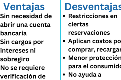 las tarjetas de credito son malas analicemos los pros y contras