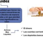 Liquidez y Solvencia: Conceptos Clave que Debes Entender